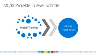 Model Training Model
Integration
 