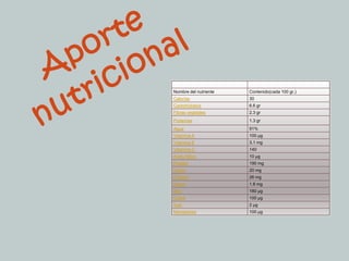 Aporte nutricional