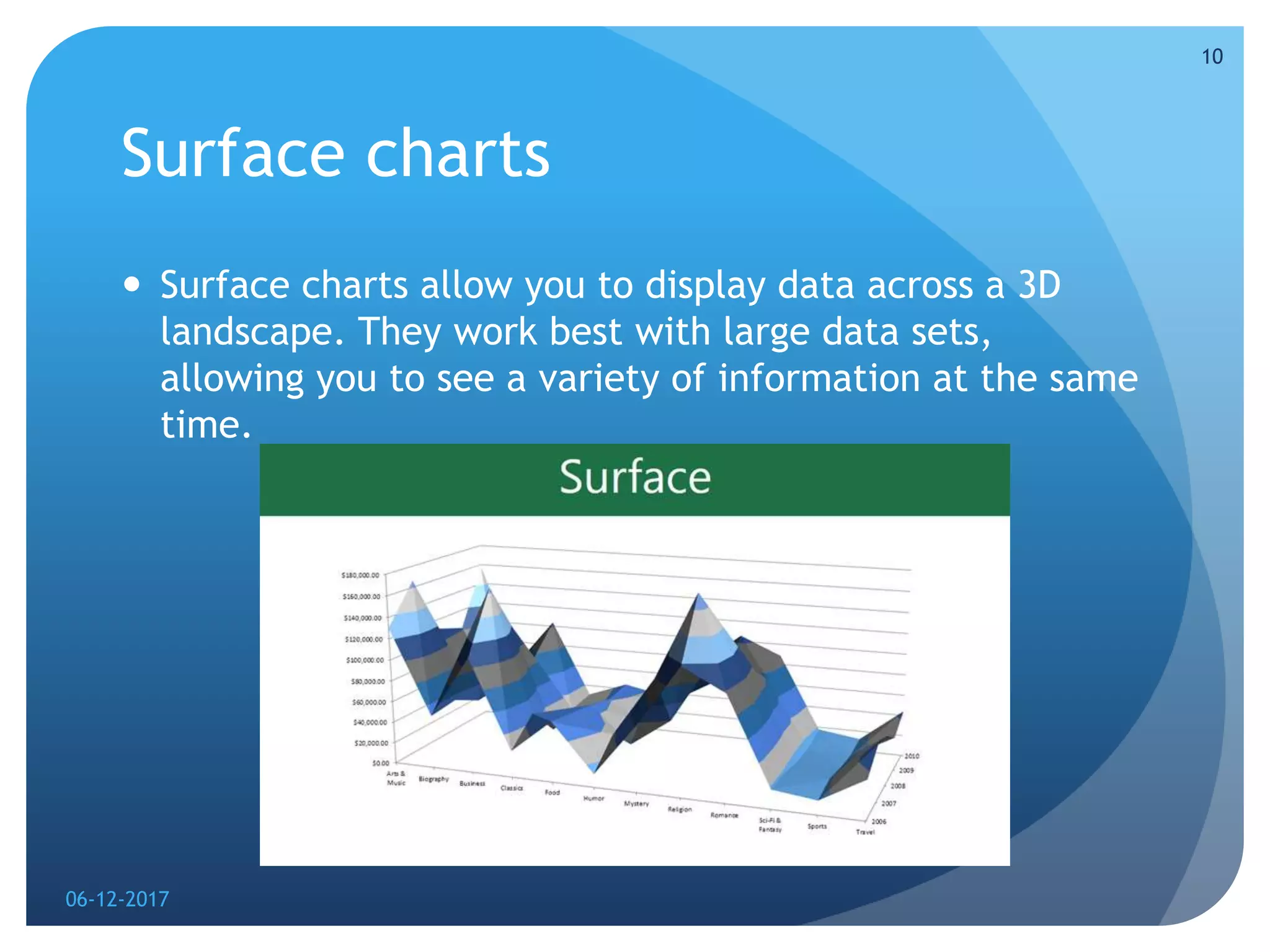 Surface charts
 Surface charts allow you to display data across a 3D
landscape. They work best with large data sets,
allowing you to see a variety of information at the same
time.
06-12-2017
10
 