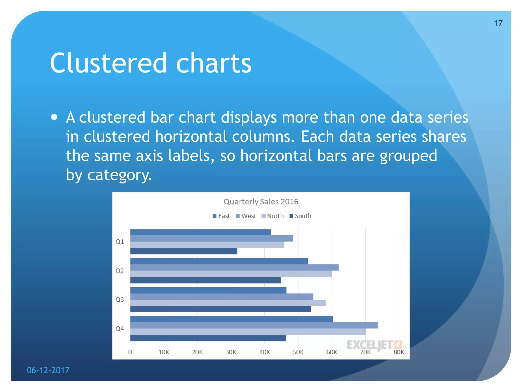 Clustered charts
 A clustered bar chart displays more than one data series
in clustered horizontal columns. Each data series shares
the same axis labels, so horizontal bars are grouped
by category.
06-12-2017
17
 