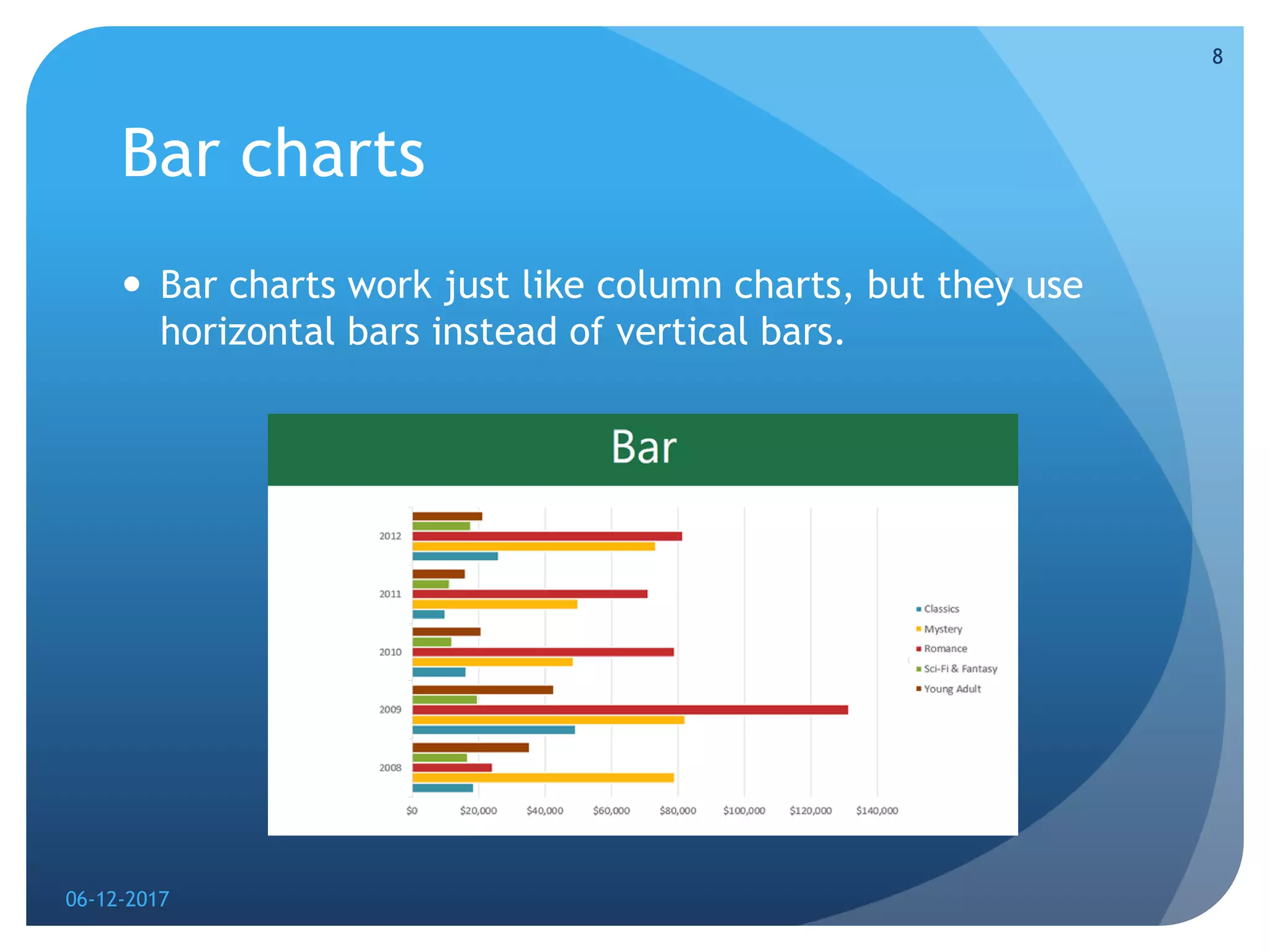 Bar charts
 Bar charts work just like column charts, but they use
horizontal bars instead of vertical bars.
06-12-2017
8
 