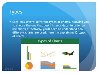excel charts | PPTX