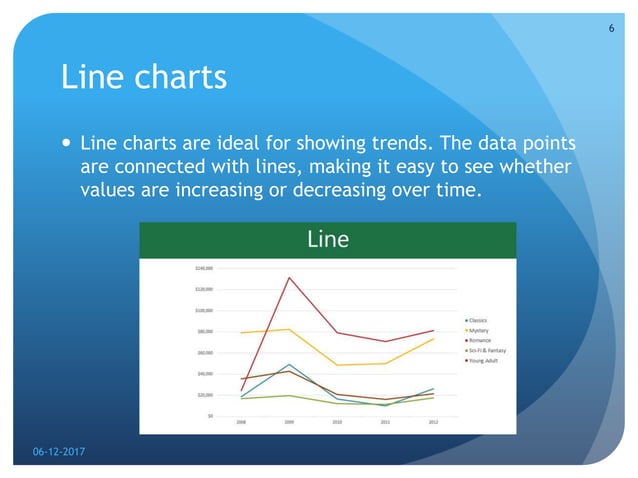 excel charts | PPT