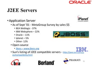 J2EE Servers
•Application Server
• As of Sept ’01 - MetaGroup Survey by sales $$
• BEA Weblogic - 37%
• IBM Websphere – 22%
• Oracle – 11%
• Iplanet – 5%
• Other- 12%
• Open-source
• Jboss – www.jboss.org
• Sun’s listing of J2EE compatible servers - http://java.sun.com/j2
ee/compatibility.html
21
 