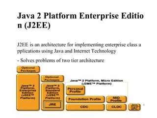 Java 2 Platform Enterprise Editio
n (J2EE)
J2EE is an architecture for implementing enterprise class a
pplications using Java and Internet Technology
- Solves problems of two tier architecture
6
 