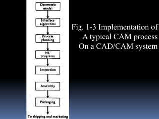 AJ-ch01.intro Zeid.ppt