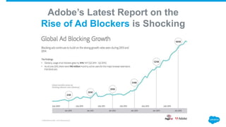 Adobe’s Latest Report on the
Rise of Ad Blockers is Shocking
 