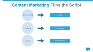 Content Marketing Flips the Script
 