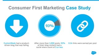 Consumer First Marketing Case Study
 