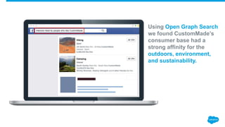 Using Open Graph Search
we found CustomMade’s
consumer base had a
strong affinity for the
outdoors, environment,
and sustainability.
 