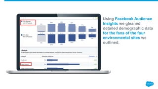 Using Facebook Audience
Insights we gleaned
detailed demographic data
for the fans of the four
environmental sites we
outlined.
 