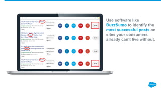 Use software like
BuzzSumo to identify the
most successful posts on
sites your consumers
already can’t live without.
 
