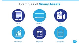 Examples of Visual Assets
 
