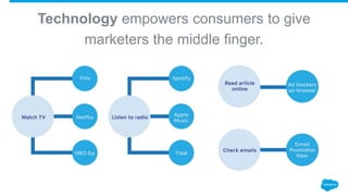 Technology empowers consumers to give
marketers the middle finger.
 