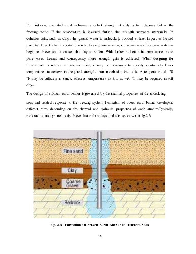 Methods of Dewatering