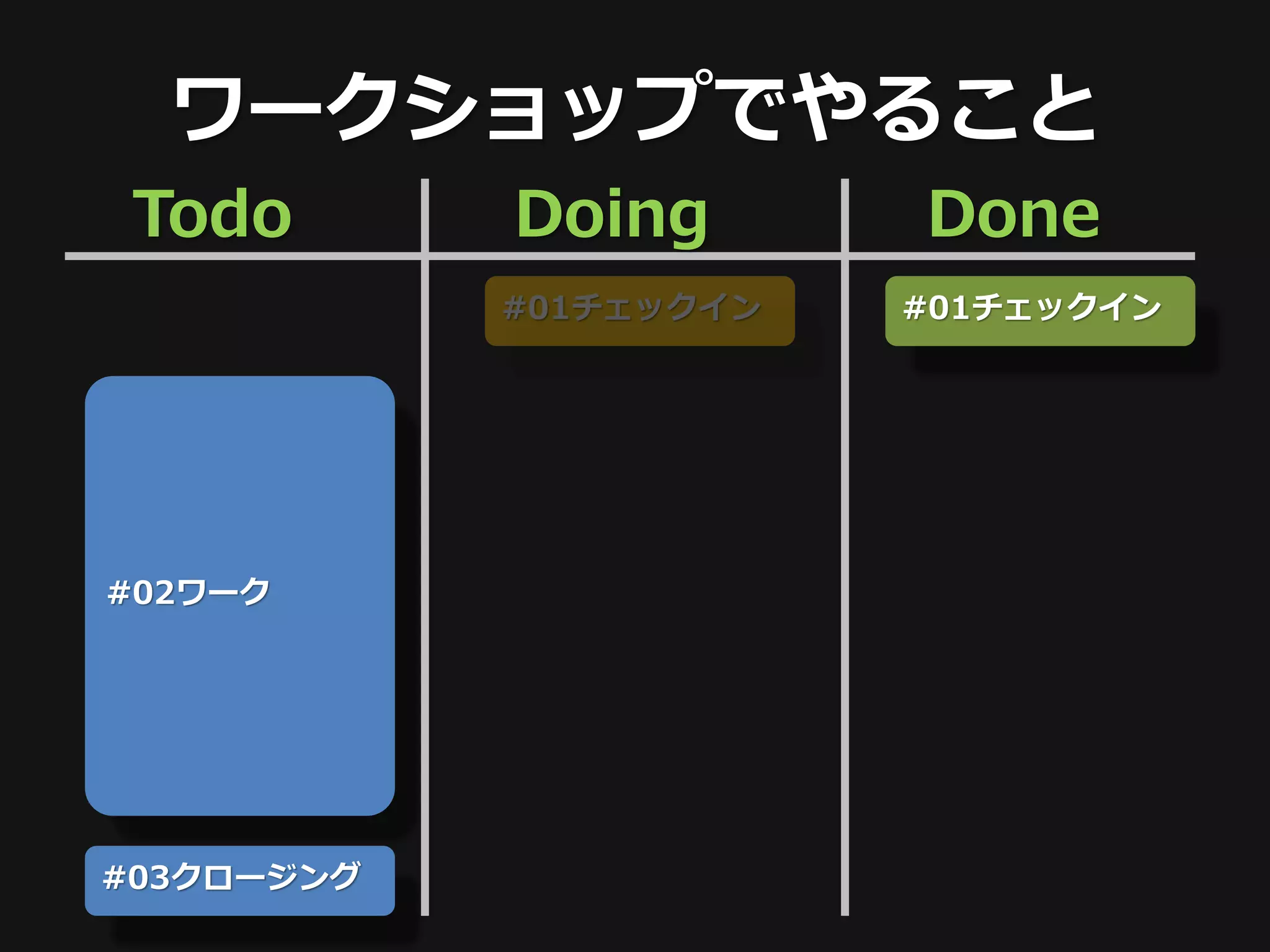 ワークショップでやること
 Todo       Doing       Done
            #01チェックイン   #01チェックイン




#02ワーク




#03クロージング
 