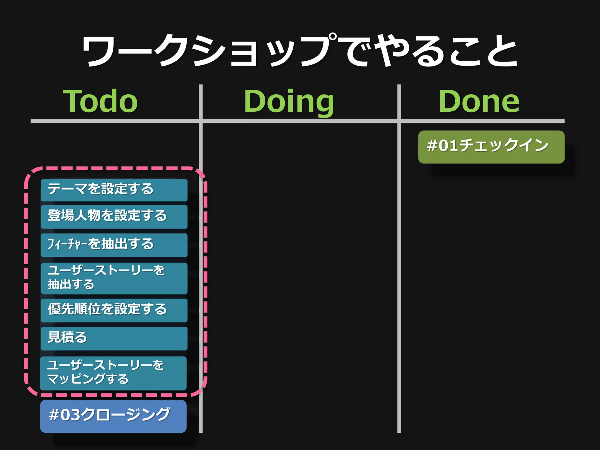 ワークショップでやること
 Todo         Doing   Done
                      #01チェックイン

テーマを設定する

登場人物を設定する

ﾌｨｰﾁｬｰを抽出する

 #02
ユーザーストーリーを
抽出する
ワーク
優先順位を設定する

見積る

ユーザーストーリーを
マッピングする


#03クロージング
 