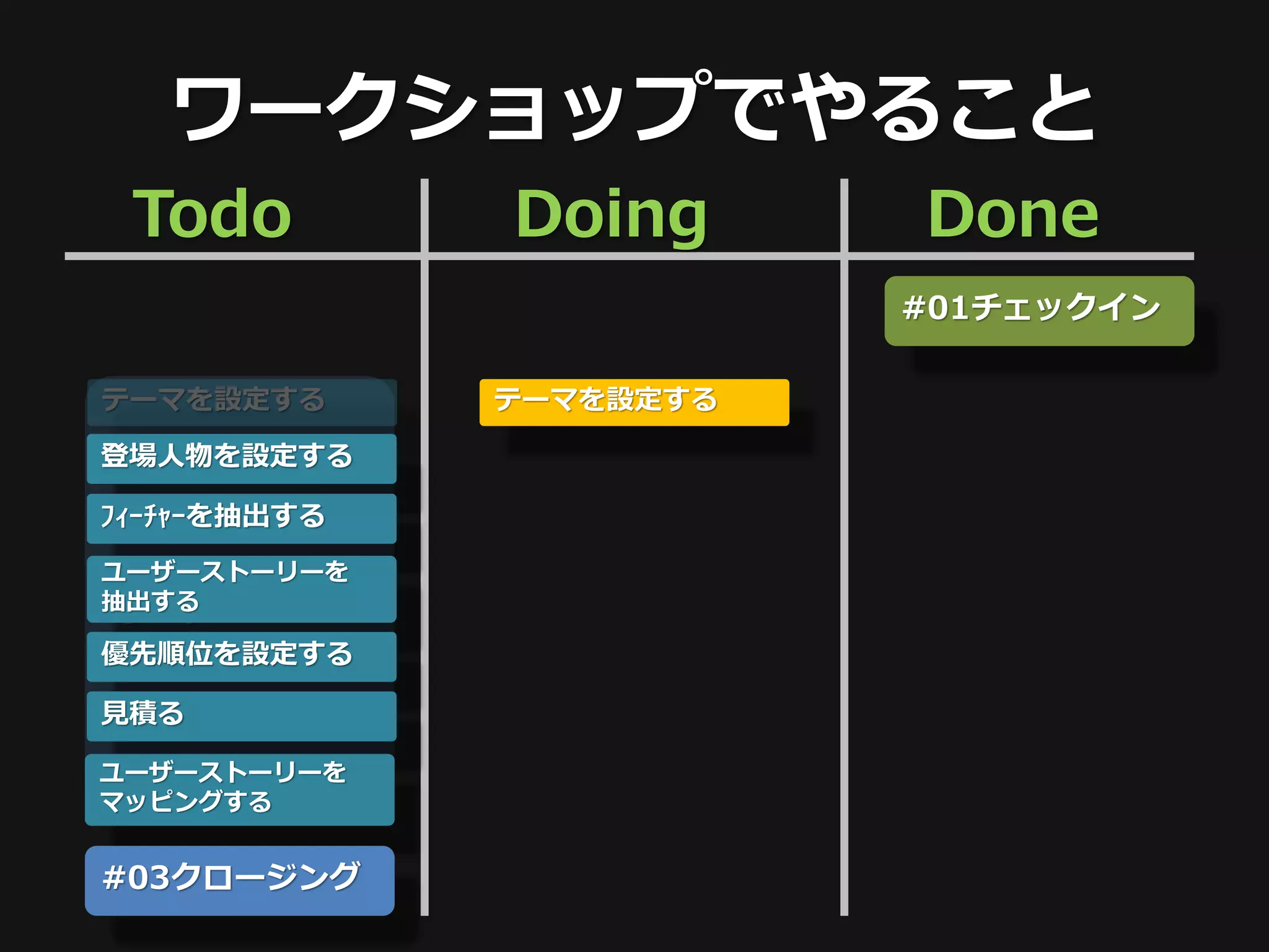 ワークショップでやること
 Todo         Doing      Done
                         #01チェックイン

テーマを設定する      テーマを設定する

登場人物を設定する

ﾌｨｰﾁｬｰを抽出する

 #02
ユーザーストーリーを
抽出する
ワーク
優先順位を設定する

見積る

ユーザーストーリーを
マッピングする


#03クロージング
 