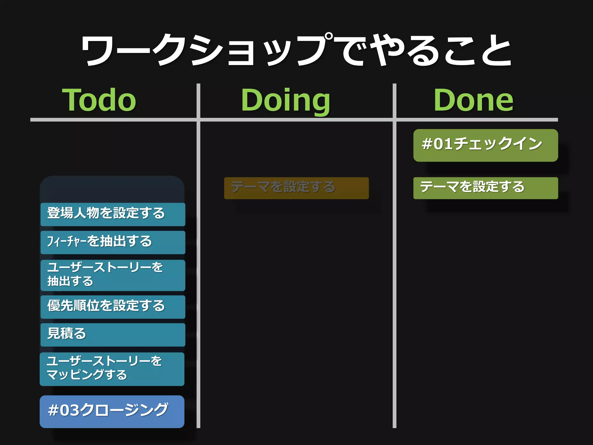 ワークショップでやること
 Todo         Doing      Done
                         #01チェックイン

              テーマを設定する   テーマを設定する

登場人物を設定する

ﾌｨｰﾁｬｰを抽出する

 #02
ユーザーストーリーを
抽出する
ワーク
優先順位を設定する

見積る

ユーザーストーリーを
マッピングする


#03クロージング
 