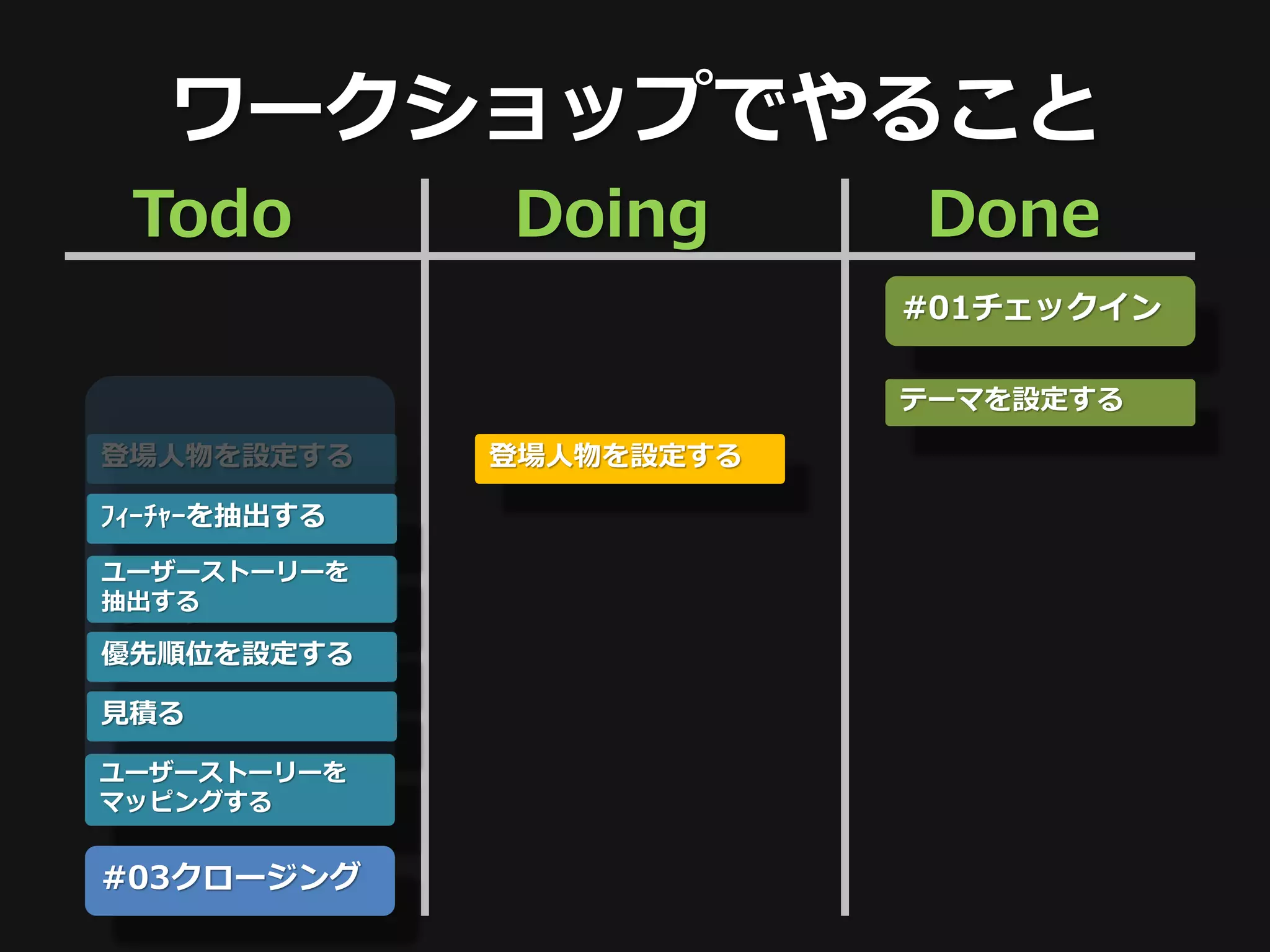 ワークショップでやること
 Todo         Doing       Done
                          #01チェックイン

                          テーマを設定する

登場人物を設定する     登場人物を設定する

ﾌｨｰﾁｬｰを抽出する

 #02
ユーザーストーリーを
抽出する
ワーク
優先順位を設定する

見積る

ユーザーストーリーを
マッピングする


#03クロージング
 