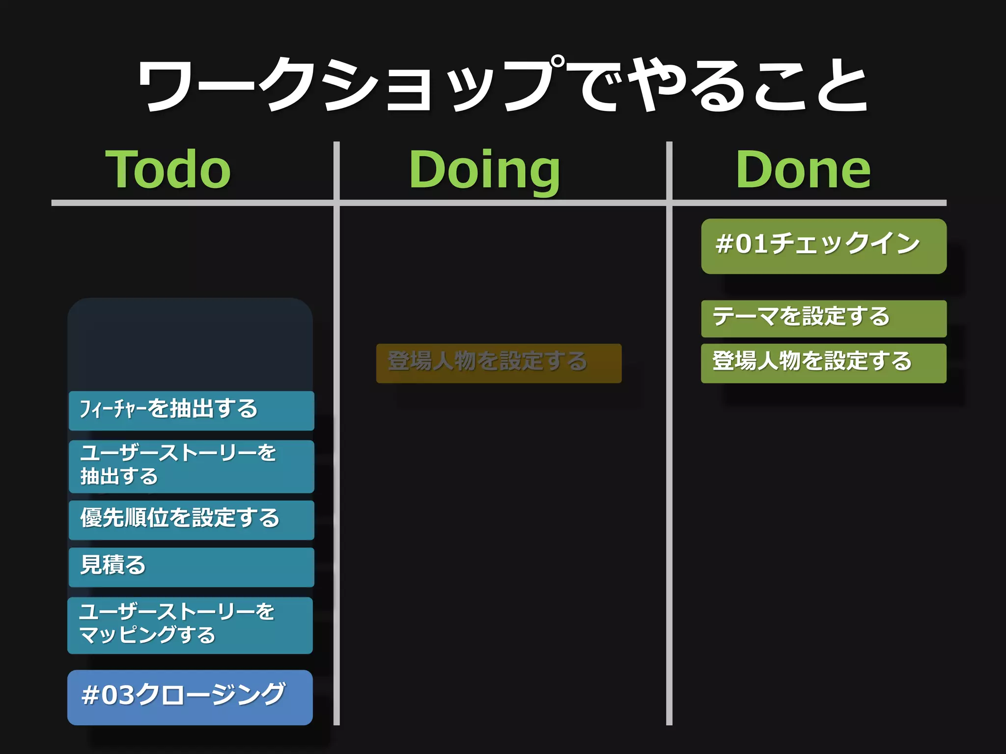 ワークショップでやること
 Todo         Doing       Done
                          #01チェックイン

                          テーマを設定する

              登場人物を設定する   登場人物を設定する

ﾌｨｰﾁｬｰを抽出する

 #02
ユーザーストーリーを
抽出する
ワーク
優先順位を設定する

見積る

ユーザーストーリーを
マッピングする


#03クロージング
 