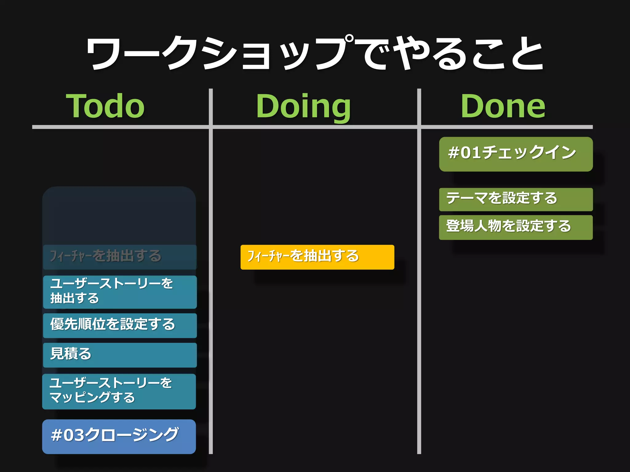ワークショップでやること
 Todo         Doing         Done
                            #01チェックイン

                            テーマを設定する

                            登場人物を設定する

ﾌｨｰﾁｬｰを抽出する   ﾌｨｰﾁｬｰを抽出する

 #02
ユーザーストーリーを
抽出する
ワーク
優先順位を設定する

見積る

ユーザーストーリーを
マッピングする


#03クロージング
 
