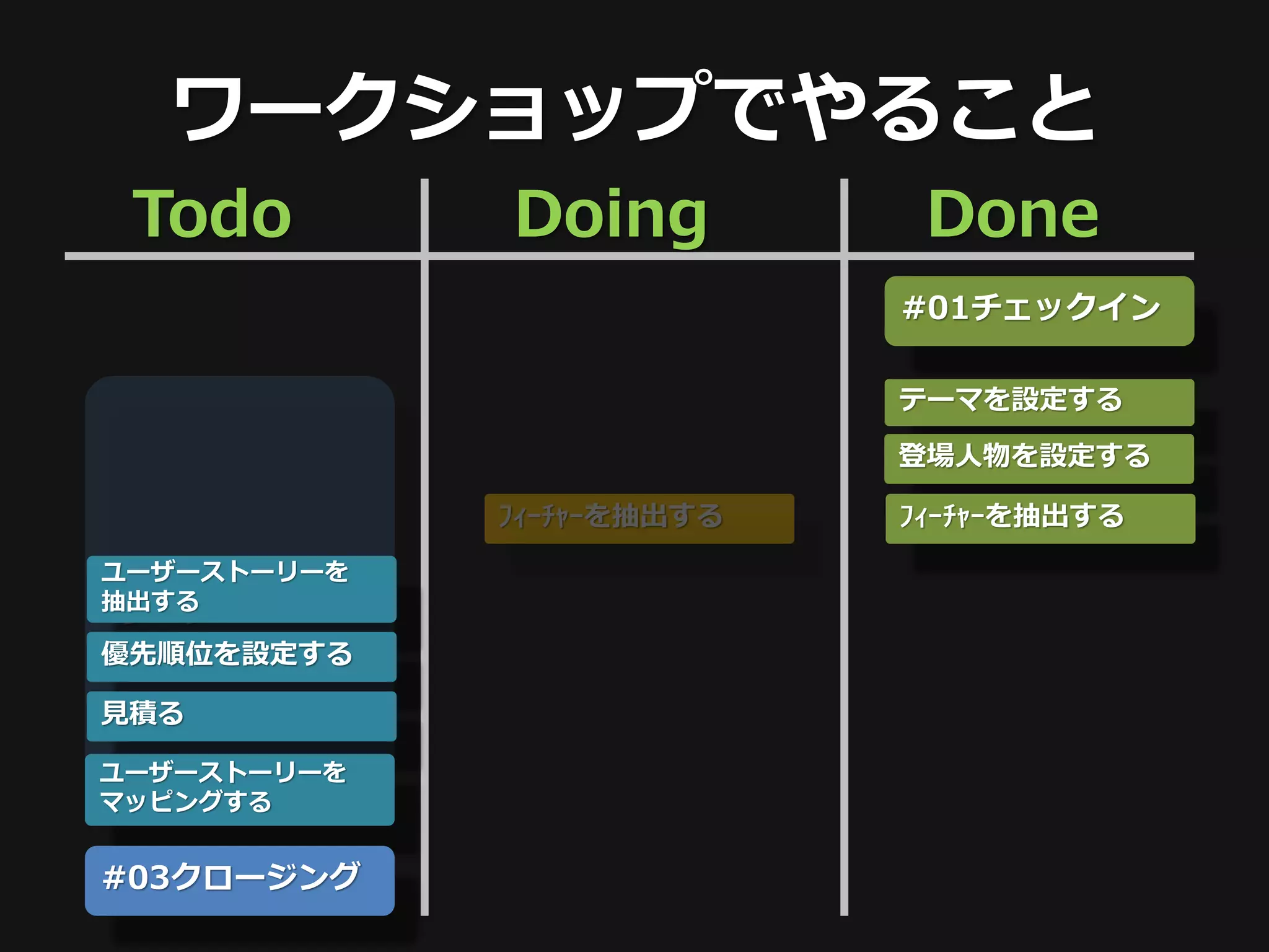 ワークショップでやること
 Todo        Doing          Done
                           #01チェックイン

                           テーマを設定する

                           登場人物を設定する

             ﾌｨｰﾁｬｰを抽出する   ﾌｨｰﾁｬｰを抽出する

 #02
ユーザーストーリーを
抽出する
ワーク
優先順位を設定する

見積る

ユーザーストーリーを
マッピングする


#03クロージング
 