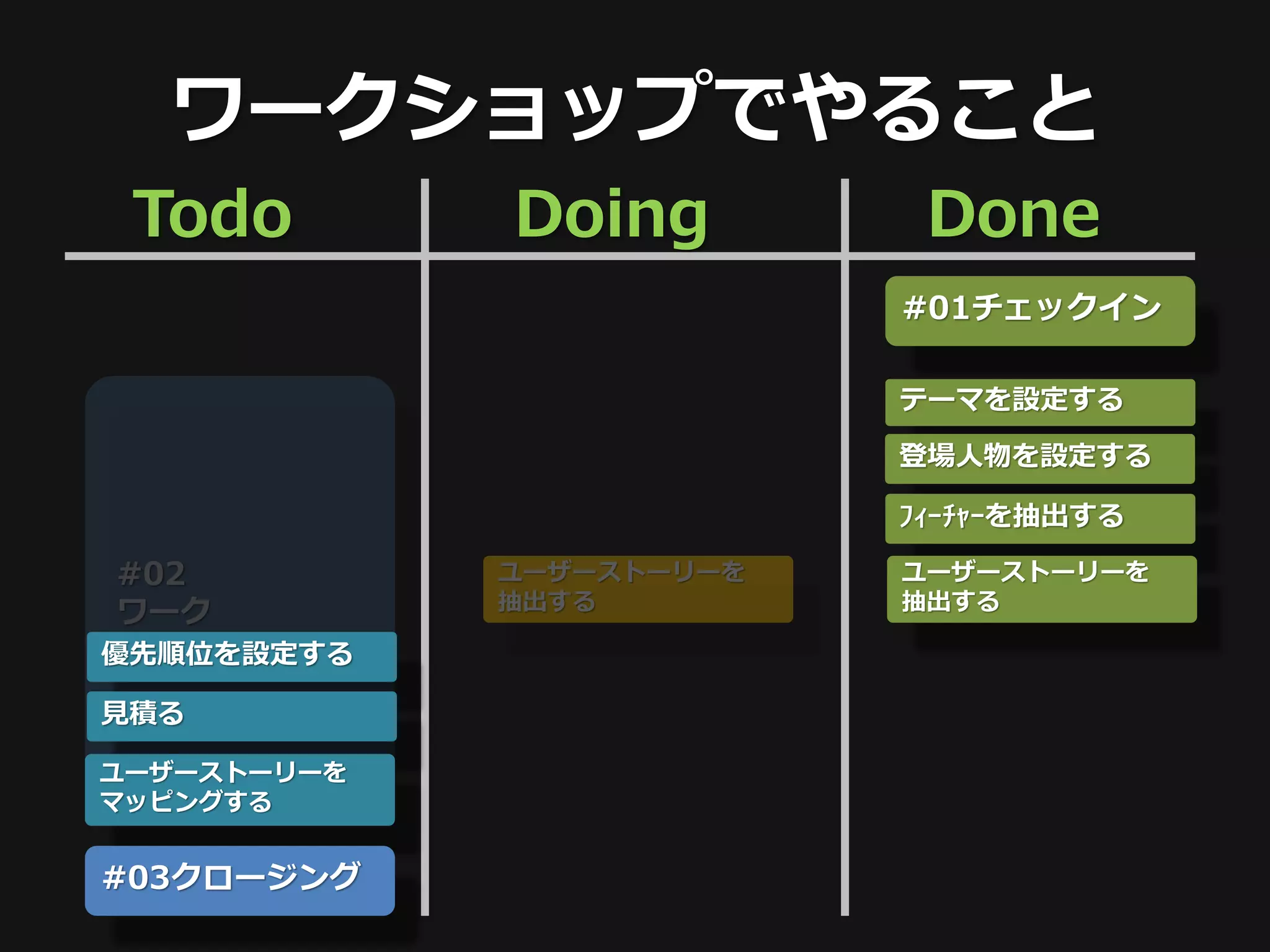 ワークショップでやること
 Todo        Doing         Done
                          #01チェックイン

                          テーマを設定する

                          登場人物を設定する

                          ﾌｨｰﾁｬｰを抽出する

#02          ユーザーストーリーを   ユーザーストーリーを
             抽出する         抽出する
ワーク
優先順位を設定する

見積る

ユーザーストーリーを
マッピングする


#03クロージング
 