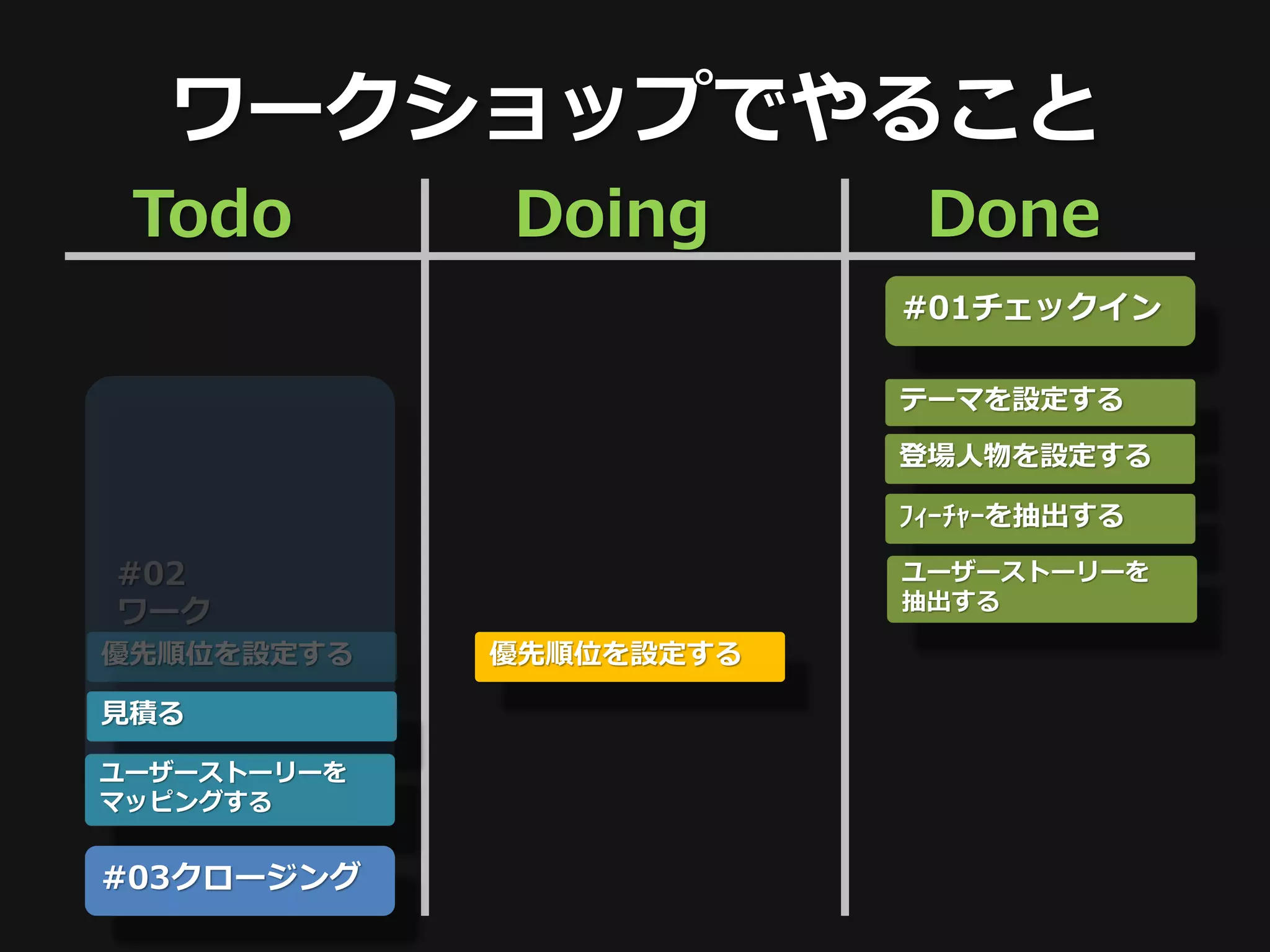 ワークショップでやること
 Todo        Doing        Done
                         #01チェックイン

                         テーマを設定する

                         登場人物を設定する

                         ﾌｨｰﾁｬｰを抽出する

#02                      ユーザーストーリーを
                         抽出する
ワーク
優先順位を設定する    優先順位を設定する

見積る

ユーザーストーリーを
マッピングする


#03クロージング
 