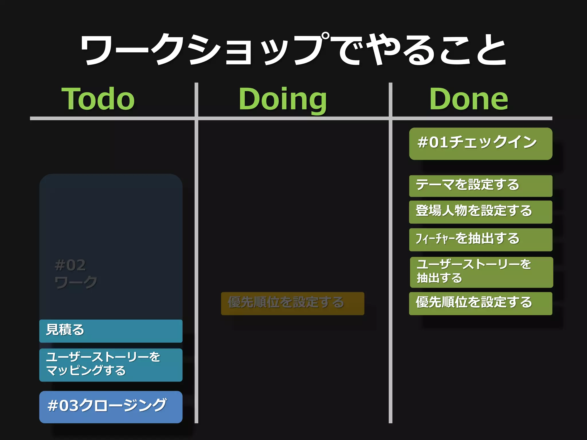 ワークショップでやること
 Todo        Doing        Done
                         #01チェックイン

                         テーマを設定する

                         登場人物を設定する

                         ﾌｨｰﾁｬｰを抽出する

#02                      ユーザーストーリーを
                         抽出する
ワーク
             優先順位を設定する   優先順位を設定する

見積る

ユーザーストーリーを
マッピングする


#03クロージング
 