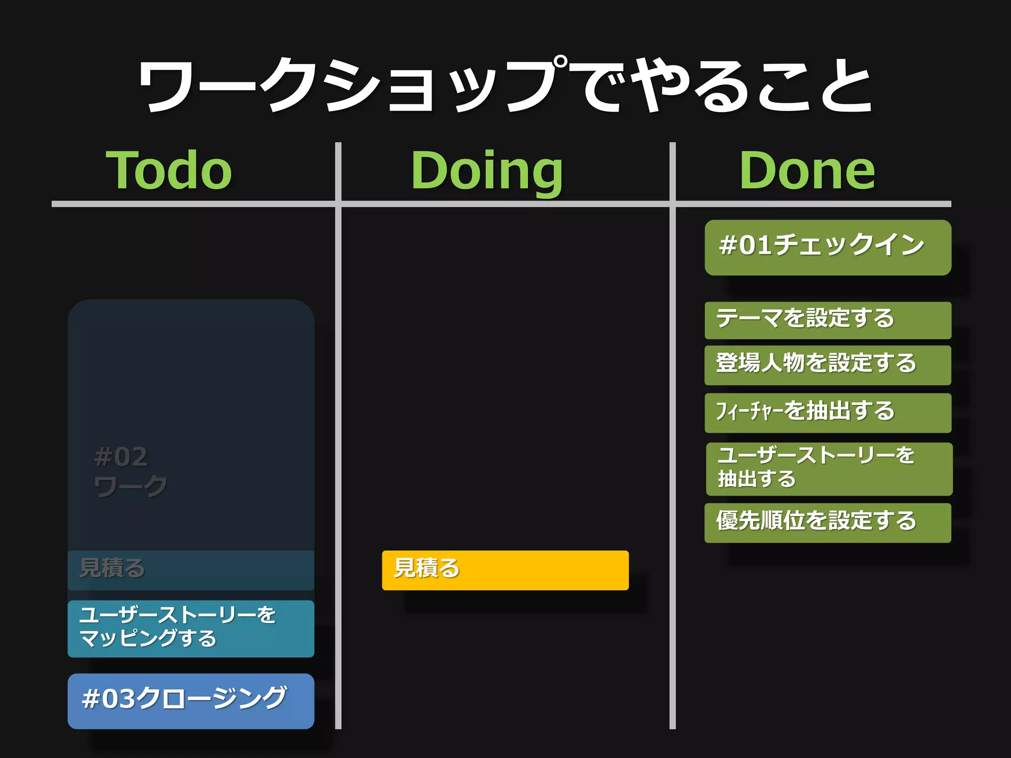 ワークショップでやること
 Todo        Doing    Done
                     #01チェックイン

                     テーマを設定する

                     登場人物を設定する

                     ﾌｨｰﾁｬｰを抽出する

#02                  ユーザーストーリーを
                     抽出する
ワーク
                     優先順位を設定する

見積る          見積る

ユーザーストーリーを
マッピングする


#03クロージング
 