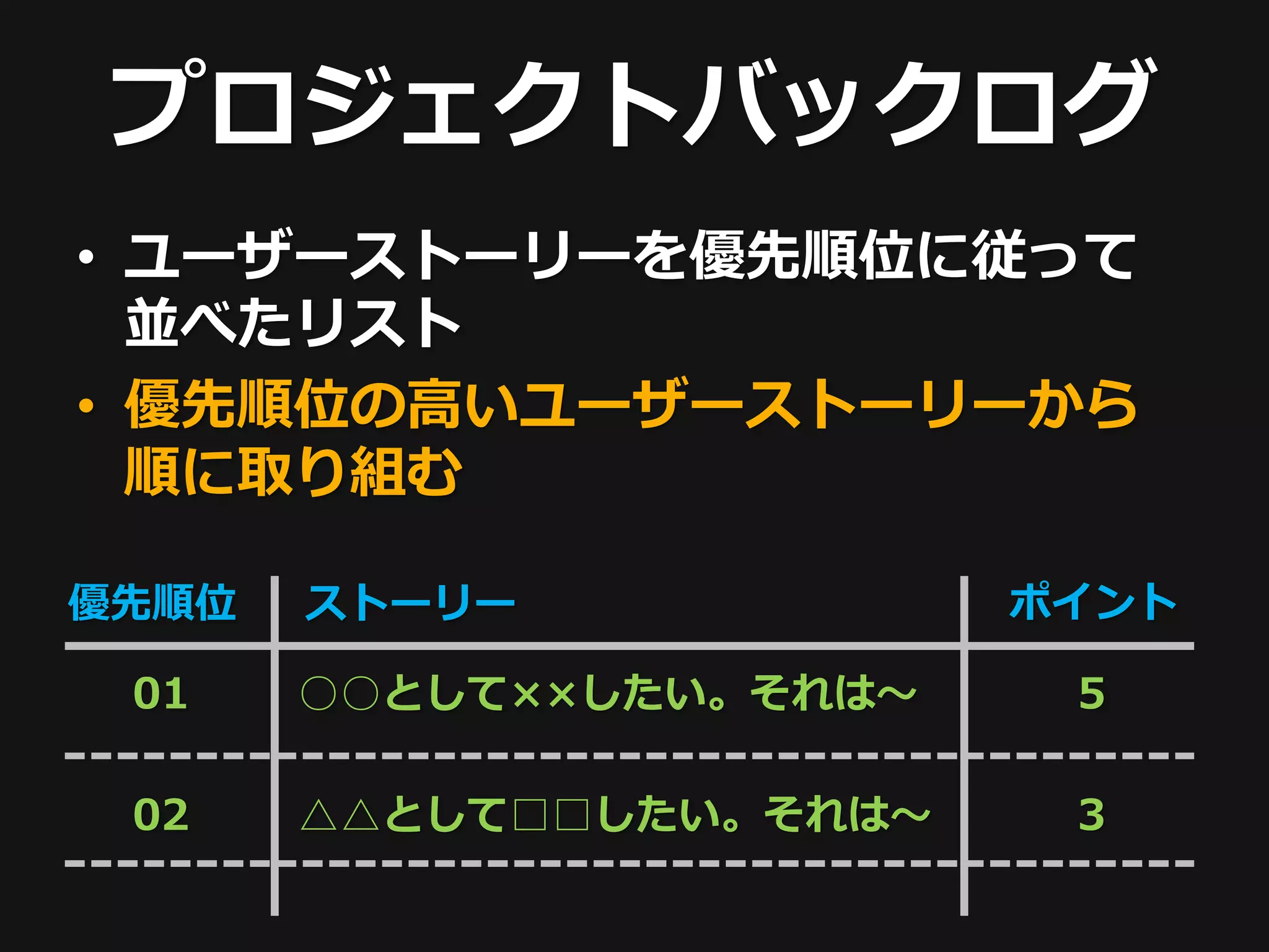 プロジェクトバックログ
• ユーザーストーリーを優先順位に従って
  並べたリスト
• 優先順位の高いユーザーストーリーから
  順に取り組む

優先順位   ストーリー             ポイント

 01    ○○として××したい。それは〜    5

 02    △△として□□したい。それは〜    3
 