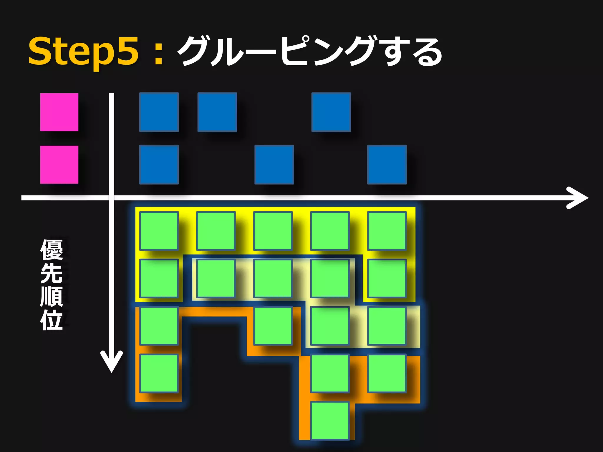 Step5：グルーピングする




優
先
順
位
 