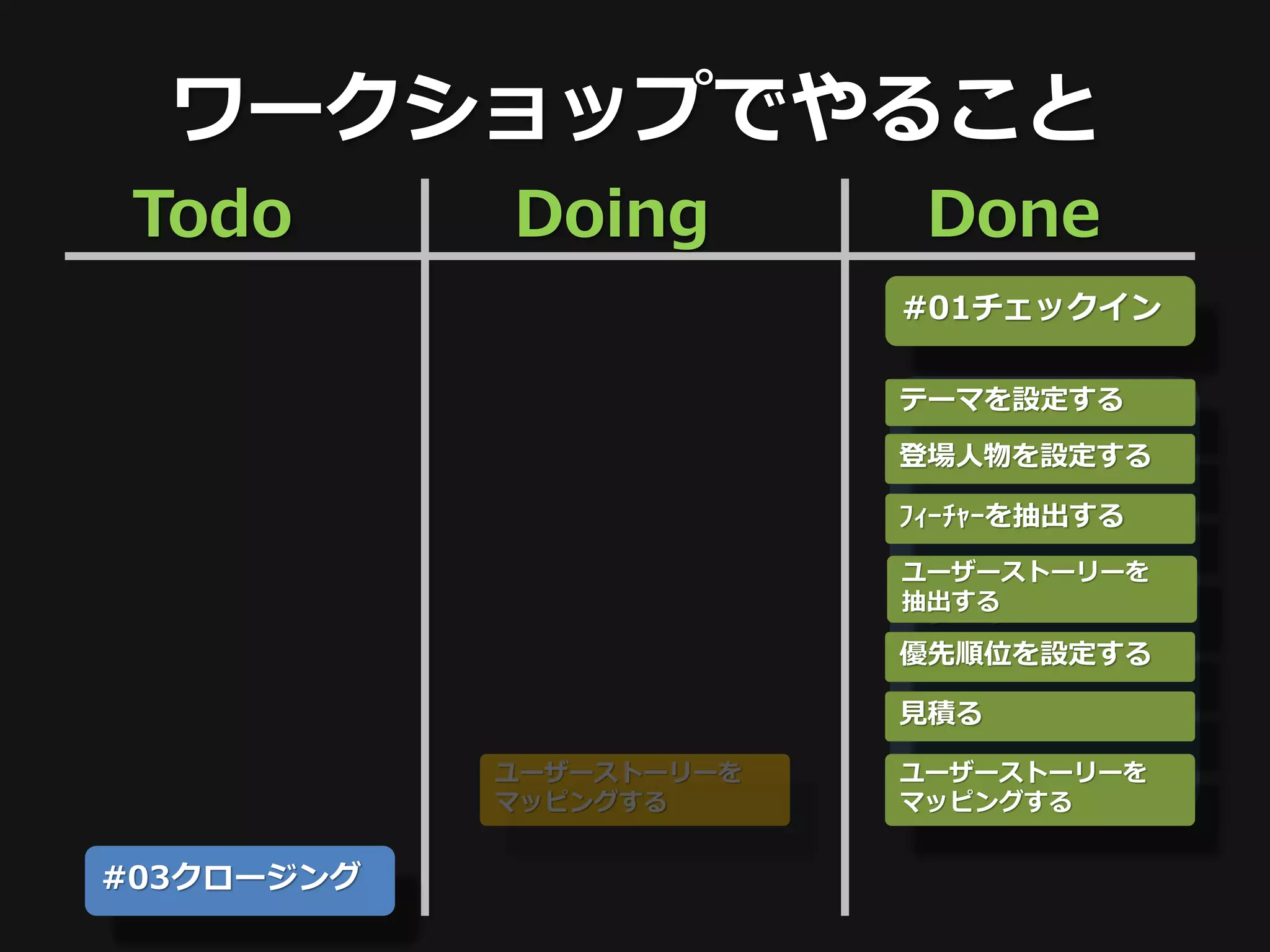 ワークショップでやること
 Todo       Doing         Done
                         #01チェックイン

                         テーマを設定する

                         登場人物を設定する

                         ﾌｨｰﾁｬｰを抽出する

                          #02
                         ユーザーストーリーを
                         抽出する
                          ワーク
                         優先順位を設定する

                         見積る

            ユーザーストーリーを   ユーザーストーリーを
            マッピングする      マッピングする


#03クロージング
 