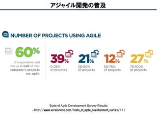 「アジャイル入門」（AgileJapan2013チュートリアルセッション資料）