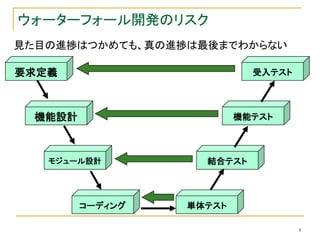ウォーターフォール開発のリスク
見た目の進捗はつかめても、真の進捗は最後までわからない

要求定義                        受入テスト




  機能設計                    機能テスト



   モジュール設計          結合テスト




         コーディング   単体テスト

                                    4
 