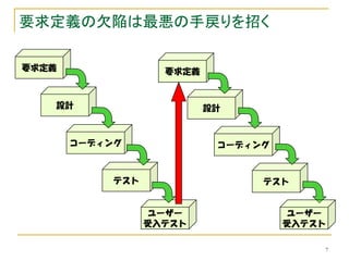 要求定義の欠陥は最悪の手戻りを招く

要求定義                要求定義


   設計                      設計



       コーディング               コーディング



            テスト                  テスト


                  ユーザー               ユーザー
                  受入テスト              受入テスト

                                         7
 