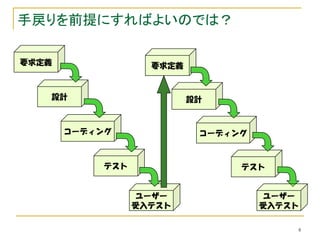 手戻りを前提にすればよいのでは？

要求定義                要求定義


   設計                      設計



       コーディング               コーディング



            テスト                  テスト


                  ユーザー               ユーザー
                  受入テスト              受入テスト

                                         8
 