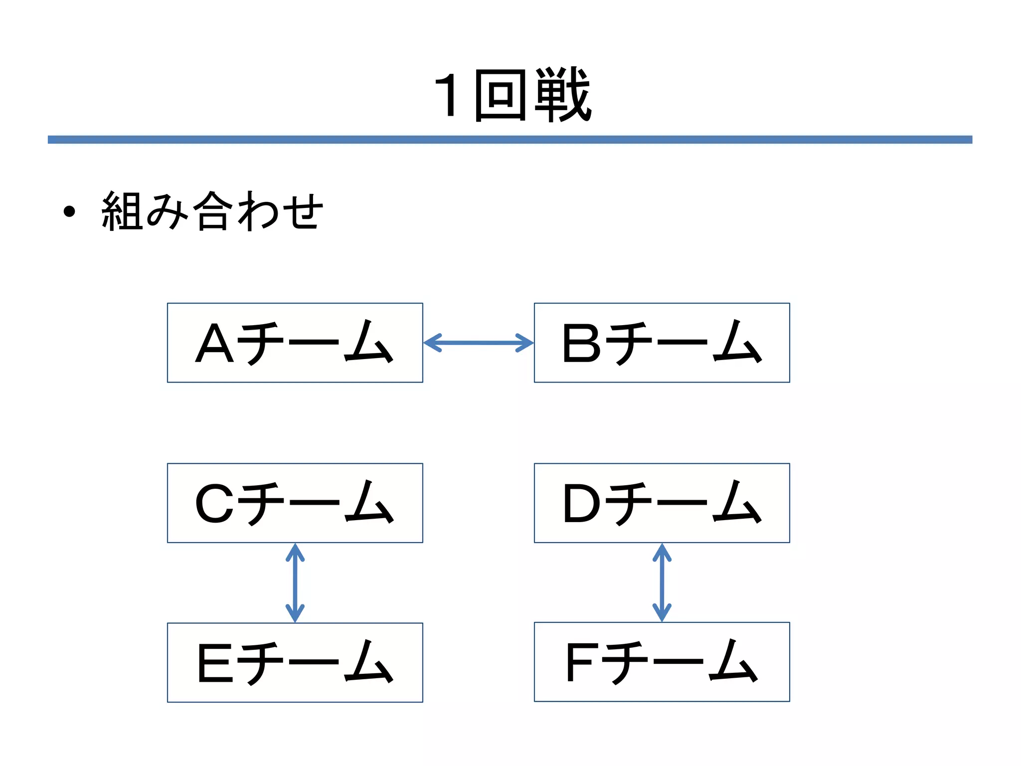 １回戦
• 組み合わせ

   Ａチーム     Ｂチーム

   Ｃチーム     Ｄチーム

   Ｅチーム     Ｆチーム
 