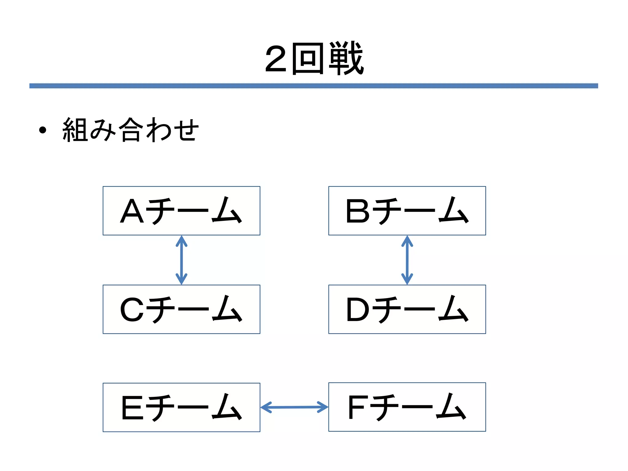 ２回戦
• 組み合わせ

   Ａチーム     Ｂチーム

   Ｃチーム     Ｄチーム

   Ｅチーム     Ｆチーム
 