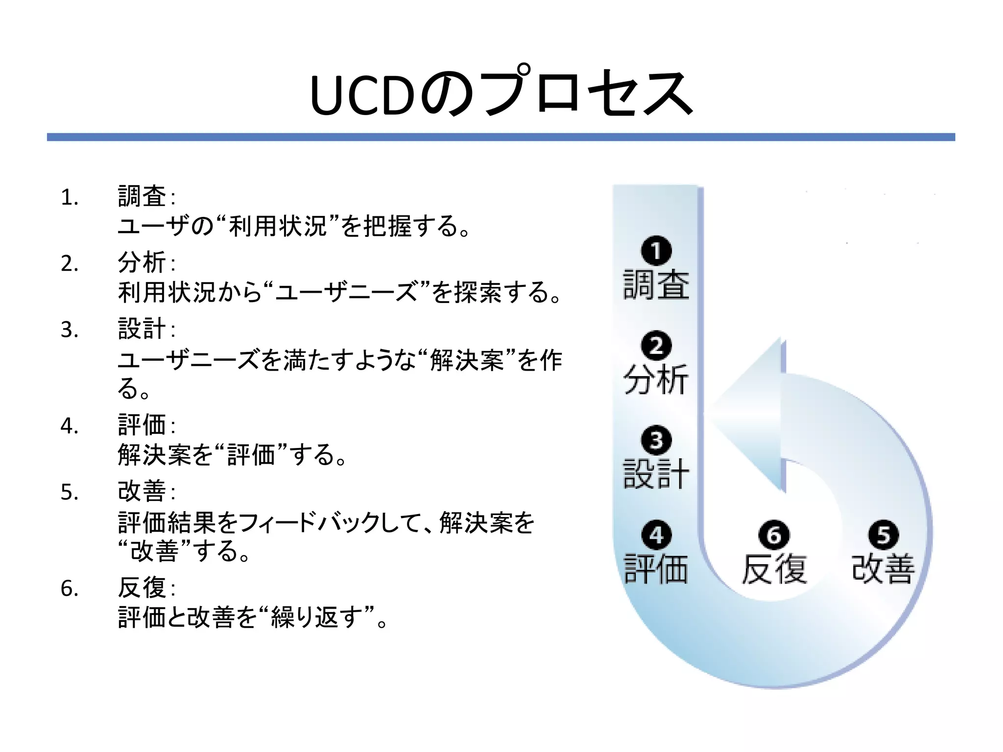 UCDのプロセス
1.   調査：
     ユーザの“利用状況”を把握する。
2.   分析：
     利用状況から“ユーザニーズ”を探索する。
3.   設計：
     ユーザニーズを満たすような“解決案”を作
     る。
4.   評価：
     解決案を“評価”する。
5.   改善：
     評価結果をフィードバックして、解決案を
     “改善”する。
6.   反復：
     評価と改善を“繰り返す”。
 
