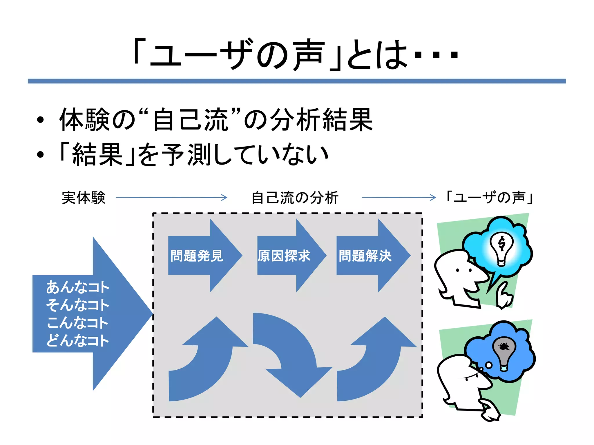 「ユーザの声」とは・・・
• 体験の“自己流”の分析結果
• 「結果」を予測していない
 実体験            自己流の分析        「ユーザの声」


         問題発見   原因探求   問題解決

あんなコト
そんなコト
こんなコト
どんなコト
 