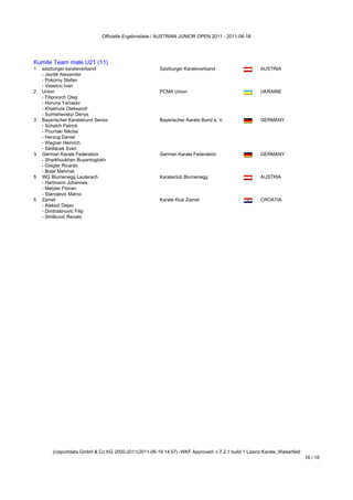 Offizielle Ergebnisliste / AUSTRIAN JUNIOR OPEN 2011 - 2011-06-18




Kumite Team male U21 (11)
1   salzburger karateverband                           Salzburger Karateverband                    AUSTRIA
    - Jezdik Alexander
    - Pokorny Stefan
    - Veselcic Ivan
2   Union                                              PCMA Union                                  UKRAINE
    - Filipovych Oleg
    - Horuna Yaroslav
    - Khakhula Oleksandr
    - Sumishevskyi Denys
3   Bayerischer Karatebund Senior                      Bayerischer Karate Bund e. V.               GERMANY
    - Schalch Patrick
    - Pourraki Nikolai
    - Herzog Daniel
    - Wagner Heinrich
    - Sedlacek Sven
3   German Karate Federation                           German Karate Federation                    GERMANY
    - Sharkhuukhen Buyantogtokh
    - Giegler Ricardo
    - Bolat Mehmet
5   WG Blumenegg Lauterach                             Karateclub Blumenegg                        AUSTRIA
    - Hartmann Johannes
    - Metzler Florian
    - Stanojevic Marco
5   Zamet                                              Karate Klub Zamet                           CROATIA
    - Aleksić Dejan
    - Dmitrašinović Filip
    - Strišković Renato




        (c)sportdata GmbH & Co KG 2000-2011(2011-06-19 14:07) -WKF Approved- v 7.2.1 build 1 Lizenz:Karate_Walserfeld
                                                                                                                        16 / 16
 