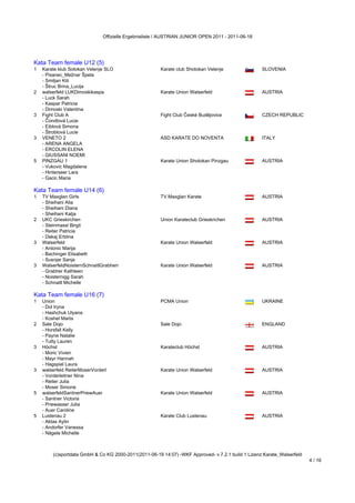 Offizielle Ergebnisliste / AUSTRIAN JUNIOR OPEN 2011 - 2011-06-18




Kata Team female U12 (5)
1  Karate klub Sotokan Velenje SLO                     Karate club Shotokan Velenje                SLOVENIA
   - Pisanec_Mežnar Špela
   - Smiljan Kiti
   - Štruc Brina_Lucija
2 walserfeld LUKDimoskikaspa                           Karate Union Walserfeld                     AUSTRIA
   - Luck Sarah
   - Kaspar Patricia
   - Dimoski Valentina
3 Fight Club A                                         Fight Club České Budějovice                 CZECH REPUBLIC
   - Čondlová Lucie
   - Eiblová Simona
   - Štroblová Lucie
3 VENETO 2                                             ASD KARATE DO NOVENTA                       ITALY
   - ARENA ANGELA
   - ERCOLIN ELENA
   - GIUSSANI NOEMI
5 PINZGAU 1                                            Karate Union Shotokan Pinzgau               AUSTRIA
   - Vukovic Magdalena
   - Hinterseer Lara
   - Gacic Maria
Kata Team female U14 (6)
Kata Team female U14 (6)
1  TV Maxglan Girls                                    TV Maxglan Karate                           AUSTRIA
   - Sheihani Alia
   - Sheihani Diana
   - Sheihani Katja
2 UKC Grieskirchen                                     Union Karateclub Grieskrichen               AUSTRIA
   - Steinmassl Birgit
   - Reiter Patricia
   - Dakaj Erblina
3 Walserfeld                                           Karate Union Walserfeld                     AUSTRIA
   - Antonic Marija
   - Bachinger Elisabeth
   - Susnjar Sanja
3 WalserfeldNoisternSchnaitlGrabherr                   Karate Union Walserfeld                     AUSTRIA
   - Grabher Kathleen
   - Noisternigg Sarah
   - Schnaitl Michelle
Kata Team female U16 (7)
Kata Team female U16 (7)
1  Union                                               PCMA Union                                  UKRAINE
   - Dol Iryna
   - Hashchuk Ulyana
   - Koshel Marta
2 Sale Dojo                                            Sale Dojo                                   ENGLAND
   - Horsfall Kelly
   - Payne Natalie
   - Tutty Lauren
3 Höchst                                               Karateclub Höchst                           AUSTRIA
   - Moric Vivien
   - Mayr Hannah
   - Hagspiel Laura
3 walserfeld ReiterMoserVorderl                        Karate Union Walserfeld                     AUSTRIA
   - Vorderleitner Nina
   - Reiter Julia
   - Moser Simone
5 walserfeldSantnerPriewAuer                           Karate Union Walserfeld                     AUSTRIA
   - Santner Victoria
   - Priewasser Julia
   - Auer Caroline
5 Lustenau 2                                           Karate Club Lustenau                        AUSTRIA
   - Aktas Aylin
   - Andorfer Vanessa
   - Nägele Michelle
Kata Team female U18 (3)


        (c)sportdata GmbH & Co KG 2000-2011(2011-06-19 14:07) -WKF Approved- v 7.2.1 build 1 Lizenz:Karate_Walserfeld
                                                                                                                        4 / 16
 