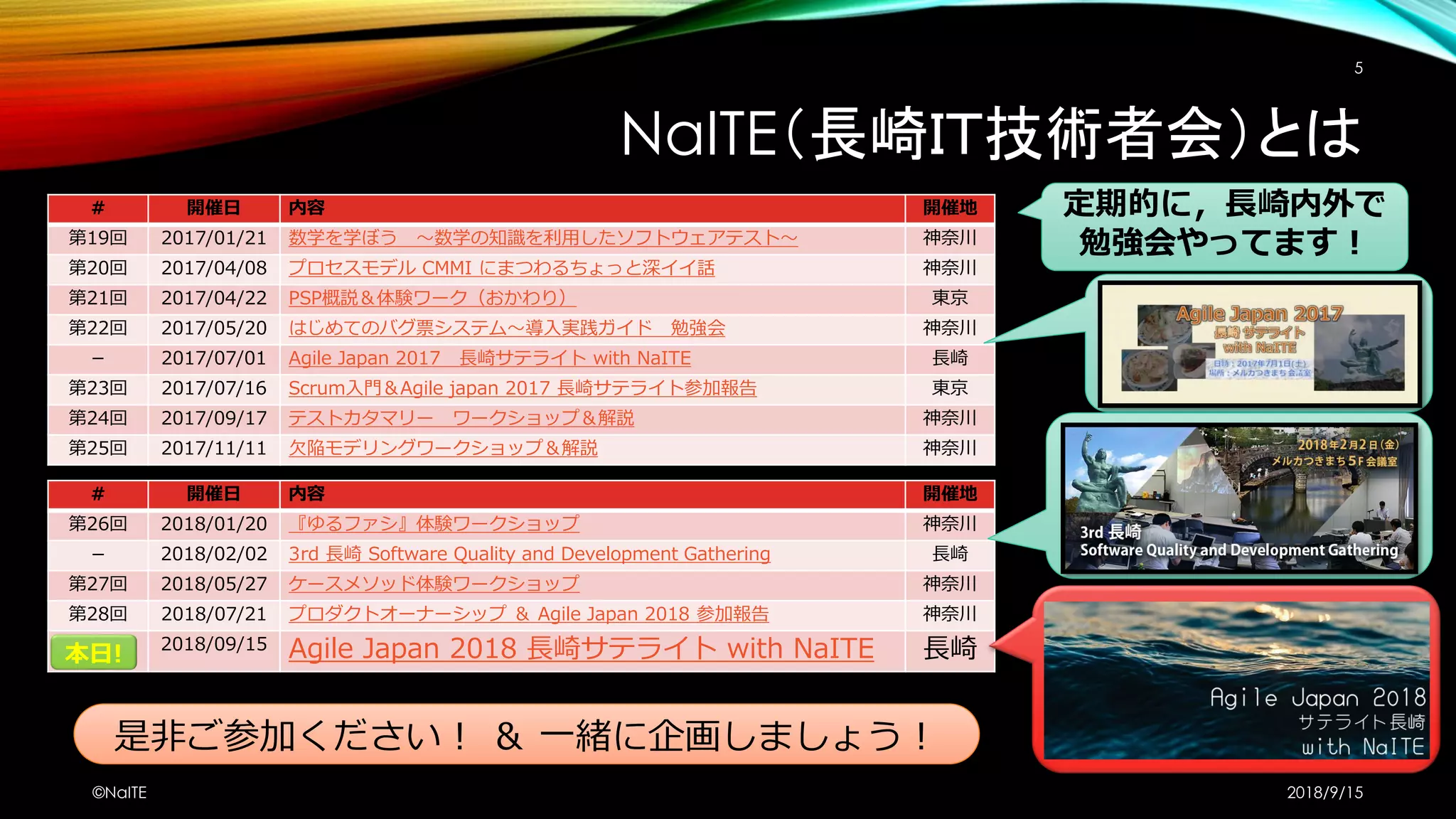 定期的に，長崎内外で
勉強会やってます！
NaITE（長崎ＩＴ技術者会）とは
2018/9/15©NaITE
5
是非ご参加ください！ ＆ 一緒に企画しましょう！
# 開催日 内容 開催地
第19回 2017/01/21 数学を学ぼう ～数学の知識を利用したソフトウェアテスト～ 神奈川
第20回 2017/04/08 プロセスモデル CMMI にまつわるちょっと深イイ話 神奈川
第21回 2017/04/22 PSP概説＆体験ワーク（おかわり） 東京
第22回 2017/05/20 はじめてのバグ票システム～導入実践ガイド 勉強会 神奈川
－ 2017/07/01 Agile Japan 2017 長崎サテライト with NaITE 長崎
第23回 2017/07/16 Scrum入門＆Agile japan 2017 長崎サテライト参加報告 東京
第24回 2017/09/17 テストカタマリー ワークショップ＆解説 神奈川
第25回 2017/11/11 欠陥モデリングワークショップ＆解説 神奈川
# 開催日 内容 開催地
第26回 2018/01/20 『ゆるファシ』体験ワークショップ 神奈川
－ 2018/02/02 3rd 長崎 Software Quality and Development Gathering 長崎
第27回 2018/05/27 ケースメソッド体験ワークショップ 神奈川
第28回 2018/07/21 プロダクトオーナーシップ ＆ Agile Japan 2018 参加報告 神奈川
- 2018/09/15 Agile Japan 2018 長崎サテライト with NaITE 長崎本日!
 