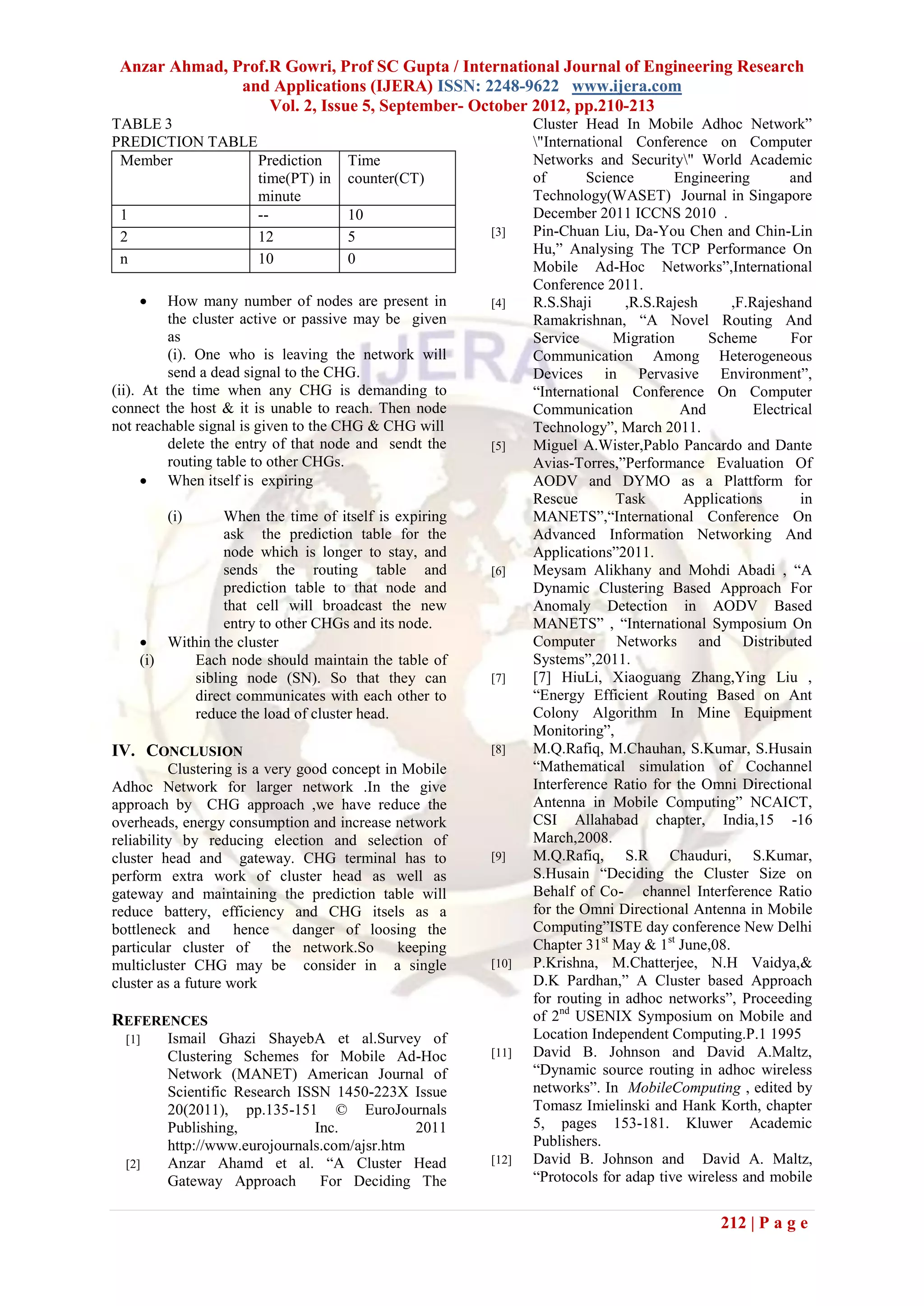Anzar Ahmad, Prof.R Gowri, Prof SC Gupta / International Journal of Engineering Research
               and Applications (IJERA) ISSN: 2248-9622 www.ijera.com
                   Vol. 2, Issue 5, September- October 2012, pp.210-213
TABLE 3                                                        Cluster Head In Mobile Adhoc Network”
PREDICTION TABLE                                               "International Conference on Computer
 Member          Prediction          Time                      Networks and Security" World Academic
                 time(PT) in         counter(CT)               of       Science       Engineering        and
                 minute                                        Technology(WASET) Journal in Singapore
 1               --                  10                        December 2011 ICCNS 2010 .
 2               12                  5                  [3]    Pin-Chuan Liu, Da-You Chen and Chin-Lin
                                                               Hu,” Analysing The TCP Performance On
 n               10                  0
                                                               Mobile Ad-Hoc Networks”,International
                                                               Conference 2011.
        How many number of nodes are present in        [4]    R.S.Shaji      ,R.S.Rajesh      ,F.Rajeshand
         the cluster active or passive may be given            Ramakrishnan, “A Novel Routing And
         as                                                    Service      Migration      Scheme        For
         (i). One who is leaving the network will              Communication Among Heterogeneous
         send a dead signal to the CHG.                        Devices in Pervasive Environment”,
(ii). At the time when any CHG is demanding to                 “International Conference On Computer
connect the host & it is unable to reach. Then node            Communication           And         Electrical
not reachable signal is given to the CHG & CHG will            Technology”, March 2011.
         delete the entry of that node and sendt the    [5]    Miguel A.Wister,Pablo Pancardo and Dante
         routing table to other CHGs.                          Avias-Torres,”Performance Evaluation Of
       When itself is expiring                                AODV and DYMO as a Plattform for
                                                               Rescue        Task      Applications        in
        (i)    When the time of itself is expiring             MANETS”,“International Conference On
               ask the prediction table for the                Advanced Information Networking And
               node which is longer to stay, and               Applications”2011.
               sends the routing table and              [6]    Meysam Alikhany and Mohdi Abadi , “A
               prediction table to that node and               Dynamic Clustering Based Approach For
               that cell will broadcast the new                Anomaly Detection in AODV Based
               entry to other CHGs and its node.               MANETS” , “International Symposium On
     Within the cluster                                       Computer Networks and Distributed
    (i)   Each node should maintain the table of               Systems”,2011.
          sibling node (SN). So that they can           [7]    [7] HiuLi, Xiaoguang Zhang,Ying Liu ,
          direct communicates with each other to               “Energy Efficient Routing Based on Ant
          reduce the load of cluster head.                     Colony Algorithm In Mine Equipment
                                                               Monitoring”,
IV. CONCLUSION                                          [8]    M.Q.Rafiq, M.Chauhan, S.Kumar, S.Husain
          Clustering is a very good concept in Mobile          “Mathematical simulation of Cochannel
Adhoc Network for larger network .In the give                  Interference Ratio for the Omni Directional
approach by CHG approach ,we have reduce the                   Antenna in Mobile Computing” NCAICT,
overheads, energy consumption and increase network             CSI Allahabad chapter, India,15 -16
reliability by reducing election and selection of              March,2008.
cluster head and gateway. CHG terminal has to           [9]    M.Q.Rafiq, S.R Chauduri, S.Kumar,
perform extra work of cluster head as well as                  S.Husain “Deciding the Cluster Size on
gateway and maintaining the prediction table will              Behalf of Co- channel Interference Ratio
reduce battery, efficiency and CHG itsels as a                 for the Omni Directional Antenna in Mobile
bottleneck and hence danger of loosing the                     Computing”ISTE day conference New Delhi
particular cluster of      the network.So     keeping          Chapter 31st May & 1st June,08.
multicluster CHG may be consider in a single            [10]   P.Krishna, M.Chatterjee, N.H Vaidya,&
cluster as a future work                                       D.K Pardhan,” A Cluster based Approach
                                                               for routing in adhoc networks”, Proceeding
REFERENCES                                                     of 2nd USENIX Symposium on Mobile and
  [1]   Ismail Ghazi ShayebA et al.Survey of                   Location Independent Computing.P.1 1995
        Clustering Schemes for Mobile Ad-Hoc            [11]   David B. Johnson and David A.Maltz,
        Network (MANET) American Journal of                    “Dynamic source routing in adhoc wireless
        Scientific Research ISSN 1450-223X Issue               networks”. In MobileComputing , edited by
        20(2011), pp.135-151 © EuroJournals                    Tomasz Imielinski and Hank Korth, chapter
        Publishing,           Inc.           2011              5, pages 153-181. Kluwer Academic
        http://www.eurojournals.com/ajsr.htm                   Publishers.
  [2]   Anzar Ahamd et al. “A Cluster Head              [12]   David B. Johnson and David A. Maltz,
        Gateway Approach       For Deciding The                “Protocols for adap tive wireless and mobile


                                                                                             212 | P a g e
 
