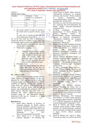 Anzar Ahmad, Prof.R Gowri, Prof SC Gupta / International Journal of Engineering Research
               and Applications (IJERA) ISSN: 2248-9622 www.ijera.com
                   Vol. 2, Issue 5, September- October 2012, pp.210-213
TABLE 3                                                        Cluster Head In Mobile Adhoc Network”
PREDICTION TABLE                                               "International Conference on Computer
 Member          Prediction          Time                      Networks and Security" World Academic
                 time(PT) in         counter(CT)               of       Science       Engineering        and
                 minute                                        Technology(WASET) Journal in Singapore
 1               --                  10                        December 2011 ICCNS 2010 .
 2               12                  5                  [3]    Pin-Chuan Liu, Da-You Chen and Chin-Lin
                                                               Hu,” Analysing The TCP Performance On
 n               10                  0
                                                               Mobile Ad-Hoc Networks”,International
                                                               Conference 2011.
        How many number of nodes are present in        [4]    R.S.Shaji      ,R.S.Rajesh      ,F.Rajeshand
         the cluster active or passive may be given            Ramakrishnan, “A Novel Routing And
         as                                                    Service      Migration      Scheme        For
         (i). One who is leaving the network will              Communication Among Heterogeneous
         send a dead signal to the CHG.                        Devices in Pervasive Environment”,
(ii). At the time when any CHG is demanding to                 “International Conference On Computer
connect the host & it is unable to reach. Then node            Communication           And         Electrical
not reachable signal is given to the CHG & CHG will            Technology”, March 2011.
         delete the entry of that node and sendt the    [5]    Miguel A.Wister,Pablo Pancardo and Dante
         routing table to other CHGs.                          Avias-Torres,”Performance Evaluation Of
       When itself is expiring                                AODV and DYMO as a Plattform for
                                                               Rescue        Task      Applications        in
        (i)    When the time of itself is expiring             MANETS”,“International Conference On
               ask the prediction table for the                Advanced Information Networking And
               node which is longer to stay, and               Applications”2011.
               sends the routing table and              [6]    Meysam Alikhany and Mohdi Abadi , “A
               prediction table to that node and               Dynamic Clustering Based Approach For
               that cell will broadcast the new                Anomaly Detection in AODV Based
               entry to other CHGs and its node.               MANETS” , “International Symposium On
     Within the cluster                                       Computer Networks and Distributed
    (i)   Each node should maintain the table of               Systems”,2011.
          sibling node (SN). So that they can           [7]    [7] HiuLi, Xiaoguang Zhang,Ying Liu ,
          direct communicates with each other to               “Energy Efficient Routing Based on Ant
          reduce the load of cluster head.                     Colony Algorithm In Mine Equipment
                                                               Monitoring”,
IV. CONCLUSION                                          [8]    M.Q.Rafiq, M.Chauhan, S.Kumar, S.Husain
          Clustering is a very good concept in Mobile          “Mathematical simulation of Cochannel
Adhoc Network for larger network .In the give                  Interference Ratio for the Omni Directional
approach by CHG approach ,we have reduce the                   Antenna in Mobile Computing” NCAICT,
overheads, energy consumption and increase network             CSI Allahabad chapter, India,15 -16
reliability by reducing election and selection of              March,2008.
cluster head and gateway. CHG terminal has to           [9]    M.Q.Rafiq, S.R Chauduri, S.Kumar,
perform extra work of cluster head as well as                  S.Husain “Deciding the Cluster Size on
gateway and maintaining the prediction table will              Behalf of Co- channel Interference Ratio
reduce battery, efficiency and CHG itsels as a                 for the Omni Directional Antenna in Mobile
bottleneck and hence danger of loosing the                     Computing”ISTE day conference New Delhi
particular cluster of      the network.So     keeping          Chapter 31st May & 1st June,08.
multicluster CHG may be consider in a single            [10]   P.Krishna, M.Chatterjee, N.H Vaidya,&
cluster as a future work                                       D.K Pardhan,” A Cluster based Approach
                                                               for routing in adhoc networks”, Proceeding
REFERENCES                                                     of 2nd USENIX Symposium on Mobile and
  [1]   Ismail Ghazi ShayebA et al.Survey of                   Location Independent Computing.P.1 1995
        Clustering Schemes for Mobile Ad-Hoc            [11]   David B. Johnson and David A.Maltz,
        Network (MANET) American Journal of                    “Dynamic source routing in adhoc wireless
        Scientific Research ISSN 1450-223X Issue               networks”. In MobileComputing , edited by
        20(2011), pp.135-151 © EuroJournals                    Tomasz Imielinski and Hank Korth, chapter
        Publishing,           Inc.           2011              5, pages 153-181. Kluwer Academic
        http://www.eurojournals.com/ajsr.htm                   Publishers.
  [2]   Anzar Ahamd et al. “A Cluster Head              [12]   David B. Johnson and David A. Maltz,
        Gateway Approach       For Deciding The                “Protocols for adap tive wireless and mobile


                                                                                             212 | P a g e
 