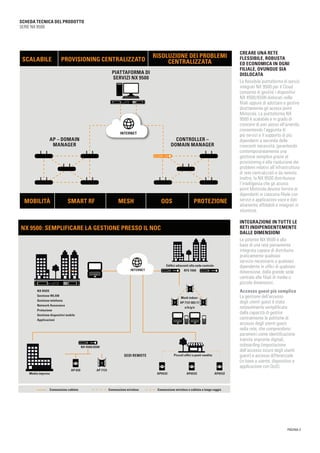 PAGINA 3
SCHEDA TECNICA DEL PRODOTTO
SERIE NX 9500
CREARE UNA RETE
FLESSIBILE, ROBUSTA
ED ECONOMICA IN OGNI
FILIALE, OVUNQUE SIA
DISLOCATA
La flessibile piattaforma di servizi
integrati NX 9500 per il Cloud
consente di gestire i dispositivi
NX 4500/6500 dislocati nelle
filiali oppure di adottare e gestire
direttamente gli access point
Motorola. La piattaforma NX
9500 è scalabile e in grado di
crescere di pari passo all’azienda,
consentendo l’aggiunta di
più servizi e il supporto di più
dipendenti a seconda delle
crescenti necessità, garantendo
contemporaneamente una
gestione semplice grazie al
provisioning e alla risoluzione dei
problemi relativi all’infrastruttura
di rete centralizzati e da remoto.
Inoltre, la NX 9500 distribuisce
l’intelligenza che gli access
point Motorola devono fornire ai
dipendenti in ciascuna filiale con
servizi e applicazioni voce e dati
altamente affidabili e integrati in
sicurezza.
INTEGRAZIONE IN TUTTE LE
RETI INDIPENDENTEMENTE
DALLE DIMENSIONI
La potente NX 9500 è alla
base di una rete pienamente
integrata capace di distribuire
praticamente qualsiasi
servizio necessario a qualsiasi
dipendente in uffici di qualsiasi
dimensione, dalla grande sede
centrale alle filiali di medie o
piccole dimensioni..
Accesso guest più semplice
La gestione dell’accesso
degli utenti guest è stata
notevolmente semplificata
dalla capacità di gestire
centralmente le politiche di
accesso degli utenti guest
nella rete, che comprendono:
parametri come identificazione
tramite impronte digitali,
onboarding (impostazione
dell’accesso sicuro degli utenti
guest) e accesso differenziale
(in base a utente, dispositivo e
applicazione con QoS).
SCALABILE
PIATTAFORMA DI
SERVIZI NX 9500
PROVISIONING CENTRALIZZATO
RISOLUZIONE DEI PROBLEMI
CENTRALIZZATA
AP – DOMAIN
MANAGER
CONTROLLER –
DOMAIN MANAGER
INTERNET
MOBILITÀ SMART RF MESH QOS PROTEZIONE
NX 9500: SEMPLIFICARE LA GESTIONE PRESSO IL NOC
INTERNET
NX 95OO
Gestione WLAN
Gestione telefonia
Network Assurance
Protezione
Gestione dispositivi mobile
Applicazioni
Edifici adiacenti alla sede centrale
RFS 7000
Mesh indoor:
AP 7131 802.11
a/b/g/n
Media impresa
NX 4500/6500
AP 650 AP 7131
SEDI REMOTE
AP6532 AP6532 AP6532
Piccoli uffici e punti vendita
Connessione cablata Connessione wireless Connessione wireless o cablata a lungo raggio
 