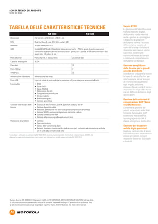 Numero di parte: SS-NX9500-IT. Stampato in EMEA 04/12. MOTOROLA, MOTO, MOTOROLA SOLUTIONS e il logo della
M stilizzata sono marchi commerciali o registrati di Motorola Trademark Holdings LLC e sono utilizzati su licenza. Tutti
gli altri marchi commerciali sono di proprietà dei rispettivi titolari. ©2011 Motorola, Inc. Tutti i diritti riservati.
SCHEDA TECNICA DEL PRODOTTO
SERIE NX 9500
TABELLA DELLE CARATTERISTICHE TECNICHE
NX 9500 NX 9510
Dimensioni 2 U 8,63 cm A x 42,93 cm L x 70,49 L cm
CPU Dual Intel Xeon 6-core, 2,53 GHz, cache 8 MB
Memoria 36 GB di RAM DDR3 ECC
HDD Unità SAS/SATA dall’affidabilità di classe enterprise 2x 1 TBGB in grado di gestire operazioni
continuative e pesanti (lettura/scrittura) tutto il giorno, tutti i giorni e MTBF (tempo medio tra due
guasti) oltre 1,2 milioni di ore
Porte Ethernet Porte Ethernet 2x GbE sul retro 2x porte 10 GbE
Capacità access point 10.240
Piano dati SÌ
Porte 10 GigE 2
VPN IPSEC SÌ
Alimentazione ridondante Alimentazione Hot swap
Porte USB 5 porte in totale: 4 porte sulla parte posteriore e 1 porta sulla parte anteriore dell’unità
Funzionalità •	 BYOD
•	 Server DHCP
•	 Server RADIUS
•	 Elaborazione dei dati
•	 Configurazione centralizzata
•	 Site survivability
•	 Analisi utenti guest
•	 Gestione gerarchica
Gestione centralizzata delle
licenze
•	 Sicurezza di rete: Forensics, Live RF, Spectrum Analysis, Test AP
•	 Gestione dispositivi mobile
•	 Protezione: Eliminazione non autorizzati/prevenzione intrusioni e forensics
•	 Gestione WLAN: gestione configurazione, statistiche e allarmi
•	 Gestione comunicazione VoIP
•	 Gestione del provisioning delle applicazioni di terzi
Risoluzione dei problemi •	 LiveView
•	 Spectrum Analysis
•	 Verifica della connettività client
•	 Network Assurance tramite verifica delle access port, conformità alle normative e verifiche
end-to-end della connettività di rete
Servizi BYOD
La gestione dell’identificazione
tramite impronte digitali,
delle analisi e delle identità
aiuta a gestire e a proteggere
i dispositivi di proprietà
dell’utente tramite l’accesso
differenziale e basato sul
ruolo dell’utente e sui diversi
dispositivi per ciascun utente
sulla rete, insieme alle
statistiche basate sul tempo
e relative al comportamento
dell’utente sull’hotspot.
Gestione semplificata
delle licenze per le grandi
aziende distribuite
Distribuire e utilizzare le licenze
in base al carico effettivo per
sito/posizione, senza bisogno
di rifornire individualmente
ogni singola posizione;
eliminare la necessità di fornire
dispositivi sia negli uffici locali
sia nel NOC con le licenze degli
access point.
Gestione delle soluzioni di
comunicazione VoIP (Voice
over IP) Motorola
Consente la gestione dei
servizi voce situati nelle filiali,
fornendo funzionalità VoIP,
estensione mobile al PBX,
tecnologia push-to-talk di
classe enterprise e molto altro
Gestione dei dispositivi
mobile di più produttori
Gestione centralizzata di più di
500.000 ricevitori implementati
presso siti remoti, inclusi i
dispositivi basati su iOS Apple
e Android
I moduli per i software su piattaforma NX 9500/9510 saranno presto disponibili. Controlla le note sul rilascio di WiNG 5.x
alla pagina www.motorolasolutions.com/support per i dettagli sui moduli supportati dalla NX 9500/9510.
 