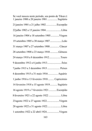 Se você nasceu neste período, seu ponto de Tikun é:
1 janeiro 1900 a 20 janeiro 1901 ............... Sagitário
21janeiro 1901 a 21 julho 1902................Escorpião
22julho 1902 a 15 janeiro 1904 .......................Libra
16 janeiro 1904 a 18 setembro 1905.............Virgem
19 setembro 1905 a 30 março 1907..................Leão
31 março 1907 a 27 setembro 1908.............. Câncer
28 setembro 1908 a 23 março 1910.............Gêmeos
24 março 1910 a 8 dezembro 1912.................Touro
9 dezembro 1912 a 6 junho 1913.....................Áries
7 junho 1913 a 3 dezembro 1915 ................... Peixes
4 dezembro 1915 a 31 maio 1916............... Aquário
1 junho 1916 a 13 fevereiro 1918 ......... Capricórnio
14 fevereiro 1918 a 15 agosto 1919........... Sagitário
16 agosto 1919 a 7 fevereiro 1921............Escorpião
8 fevereiro 1921 a 22 agosto 1922 ...................Libra
23agosto 1922 a 27 agosto 1922...................Virgem
28 agosto 1922 a 31 agosto 1922.....................Libra
1 setembro 1922 a 22 abril 1924...................Virgem
163
 